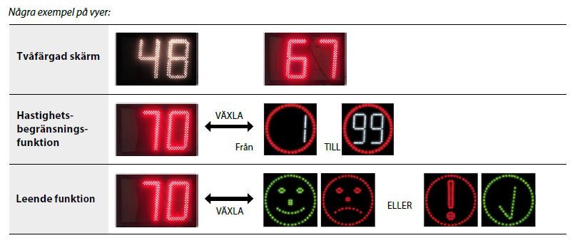 Digital hastighetsdisplay Smile - L202242