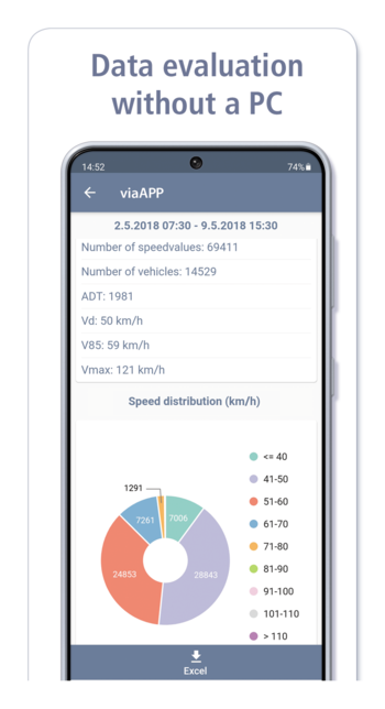 viaAPP  App för Android och IOS  - VIA2