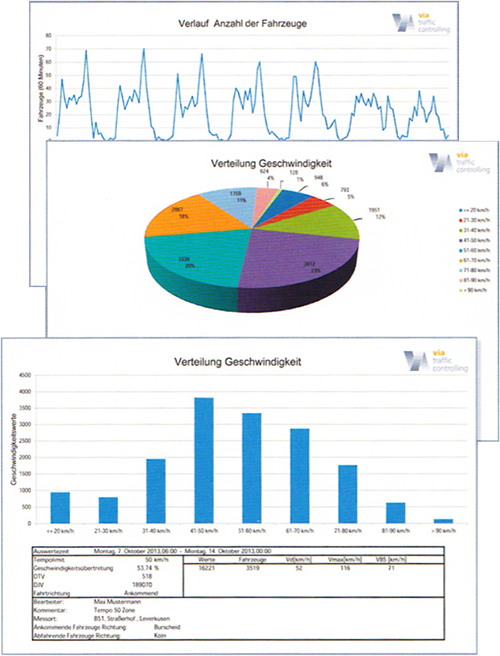 Viagraph Program för trafikanalys - VIA1
