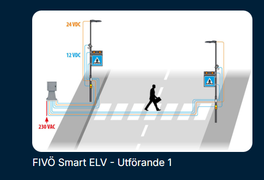 Fivö Smart ELV (Demo-ex) - 11169-2-WEB